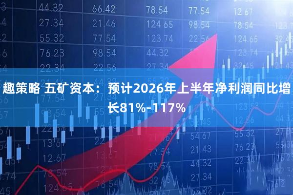 趣策略 五矿资本：预计2026年上半年净利润同比增长81%-117%
