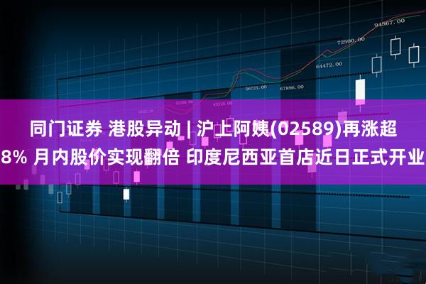 同门证券 港股异动 | 沪上阿姨(02589)再涨超8% 月内股价实现翻倍 印度尼西亚首店近日正式开业
